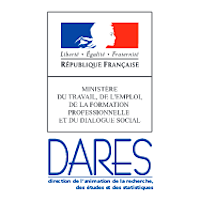 Comment ont évolué les expositions des salariés du secteur privé aux risques professionnels sur les vingt dernières années ?